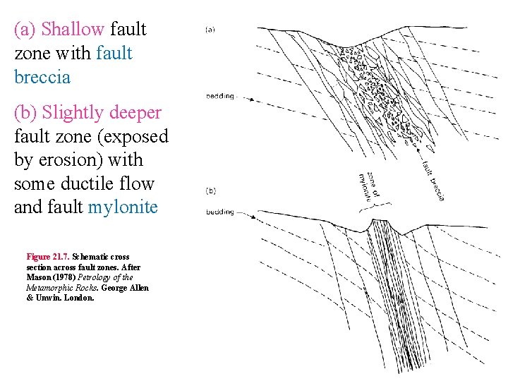 (a) Shallow fault zone with fault breccia (b) Slightly deeper fault zone (exposed by