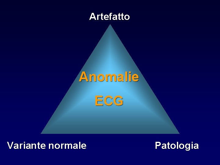 Artefatto Anomalie ECG Variante normale Patologia 