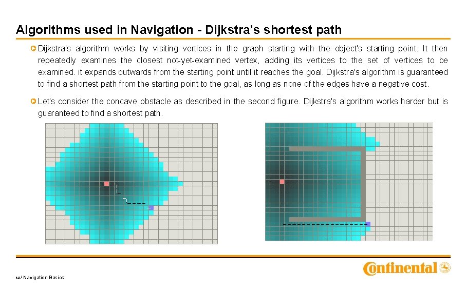 Algorithms used in Navigation - Dijkstra’s shortest path Dijkstra's algorithm works by visiting vertices