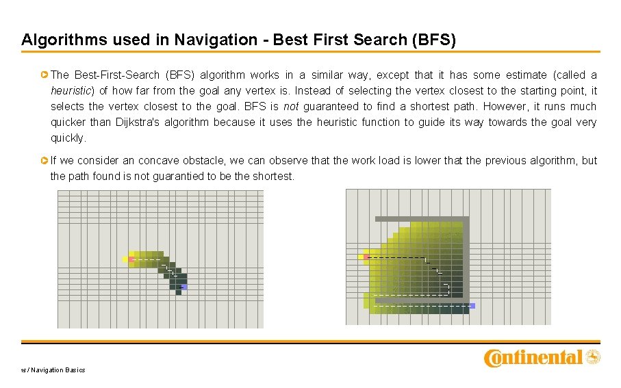 Algorithms used in Navigation - Best First Search (BFS) The Best-First-Search (BFS) algorithm works