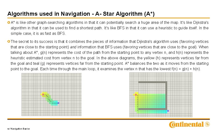 Algorithms used in Navigation - A- Star Algorithm (A*) A* is like other graph-searching