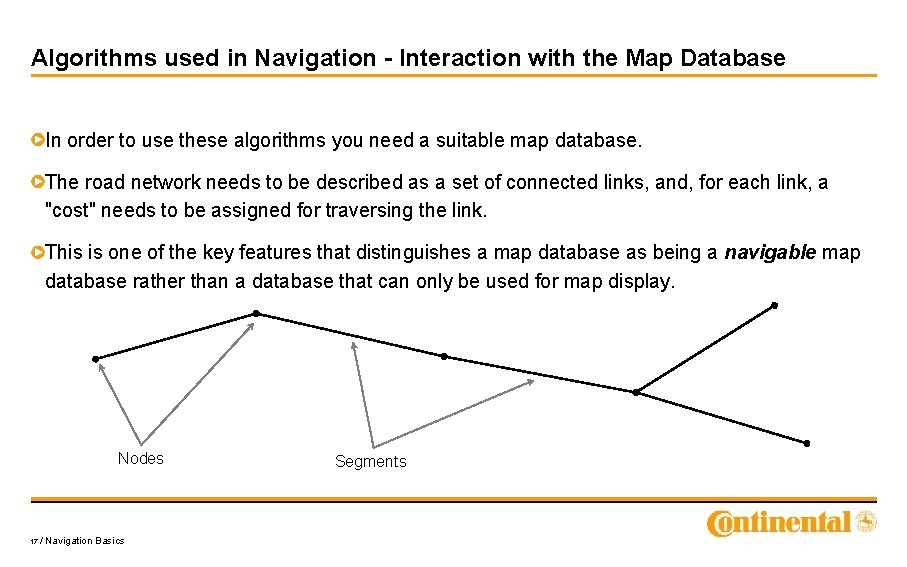 Algorithms used in Navigation - Interaction with the Map Database In order to use