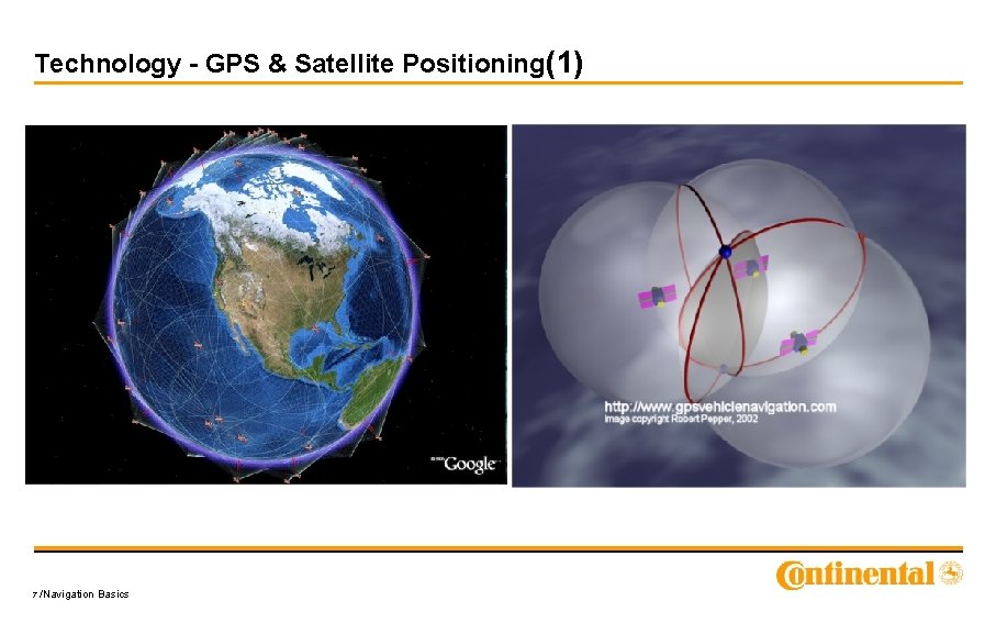 Technology - GPS & Satellite Positioning(1) 7 /Navigation Basics 