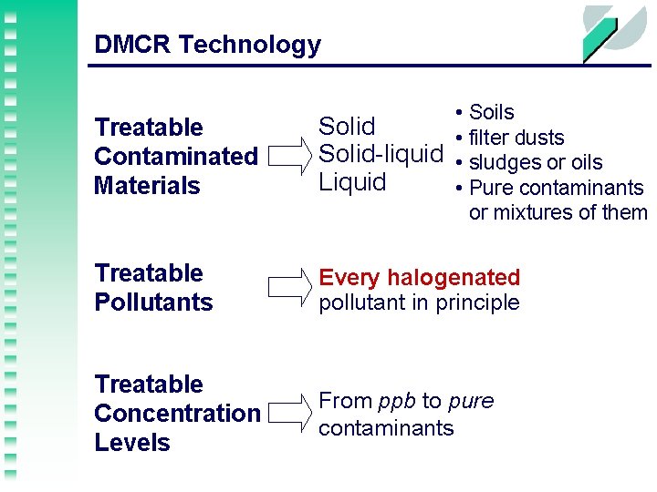 DMCR Technology Treatable Contaminated Materials • Soils Solid • filter dusts Solid-liquid • sludges