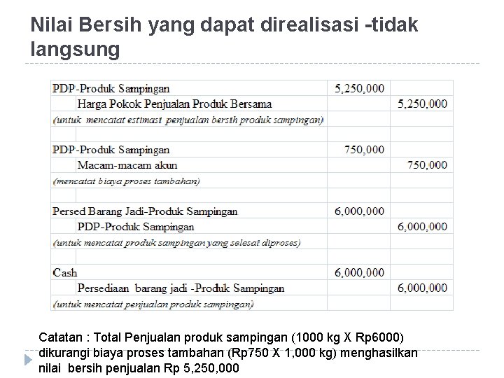 Nilai Bersih yang dapat direalisasi -tidak langsung Catatan : Total Penjualan produk sampingan (1000