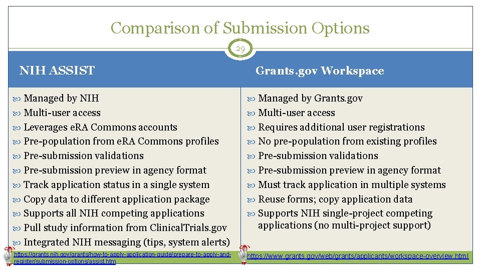 Comparison of Submission Options 29 NIH ASSIST Grants. gov Workspace Managed by NIH Managed