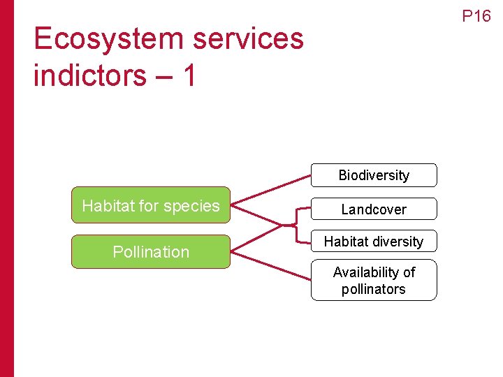 P 16 Ecosystem services indictors – 1 Biodiversity Habitat for species Pollination Landcover Habitat