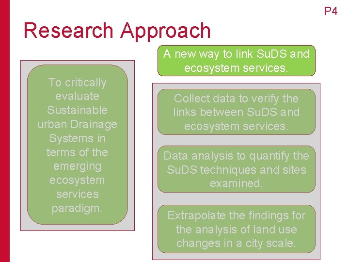 P 4 Research Approach A new way to link Su. DS and ecosystem services.