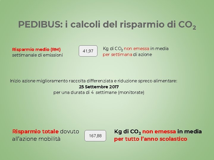 PEDIBUS: i calcoli del risparmio di CO 2 Risparmio medio (RM) settimanale di emissioni