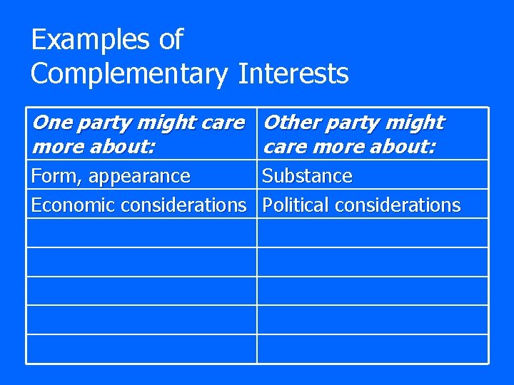 Examples of Complementary Interests One party might care Other party might more about: care