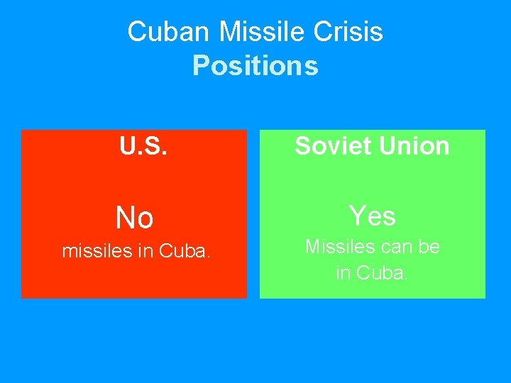 Cuban Missile Crisis Positions U. S. Soviet Union No Yes missiles in Cuba. Missiles