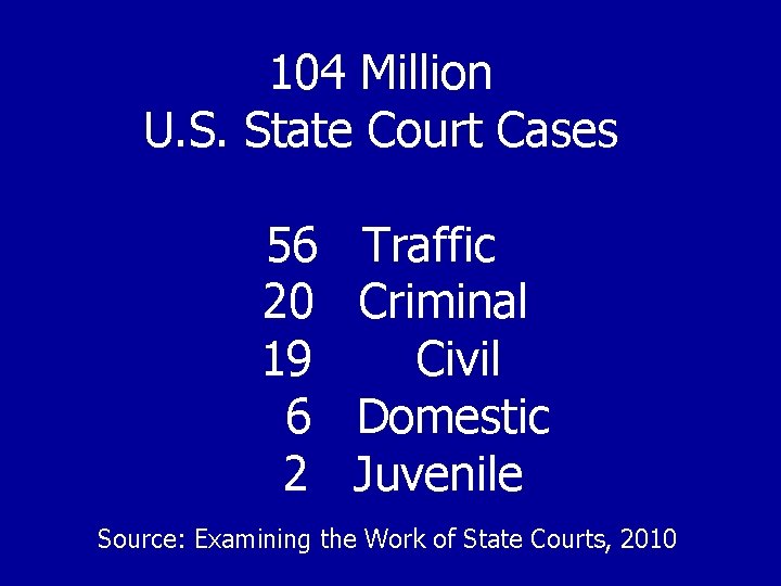 104 Million U. S. State Court Cases 56 20 19 6 2 Traffic Criminal