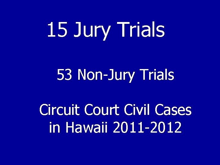 15 Jury Trials 53 Non-Jury Trials Circuit Court Civil Cases in Hawaii 2011 -2012
