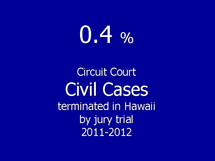 0. 4 % Circuit Court Civil Cases terminated in Hawaii by jury trial 2011
