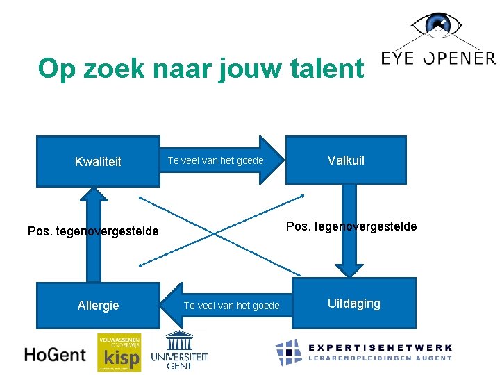 Op zoek naar jouw talent Kwaliteit Te veel van het goede Pos. tegenovergestelde Allergie