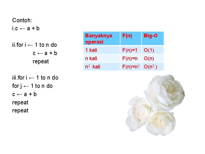 Contoh: i. c ← a + b ii. for i ← 1 to n