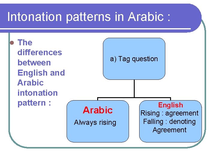 Intonation patterns in Arabic : l The differences between English and Arabic intonation pattern