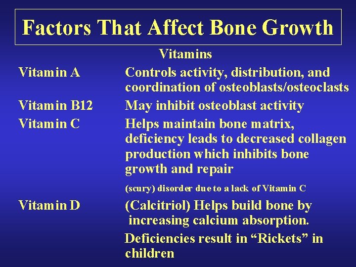 Factors That Affect Bone Growth Vitamin A Vitamin B 12 Vitamin C Vitamins Controls Factors That Affect Bone Growth Vitamin A Vitamin B 12 Vitamin C Vitamins Controls