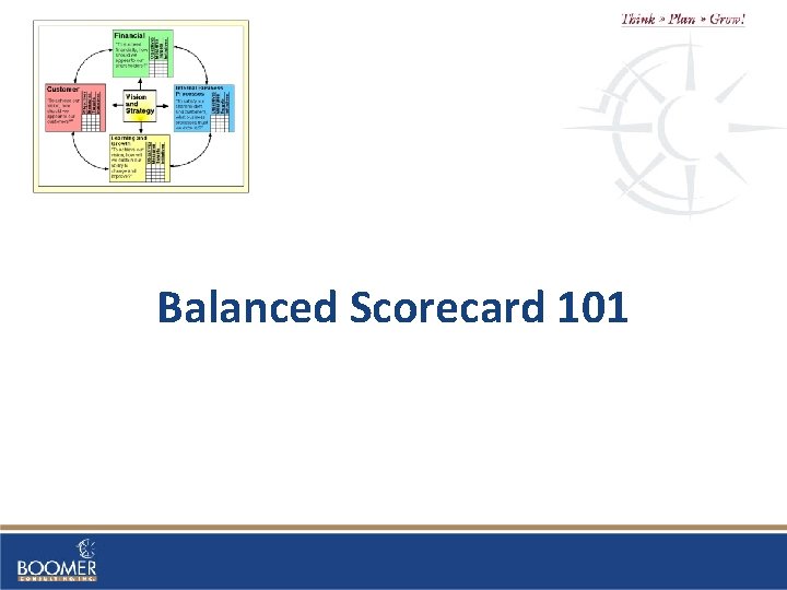 Balanced Scorecard 101 