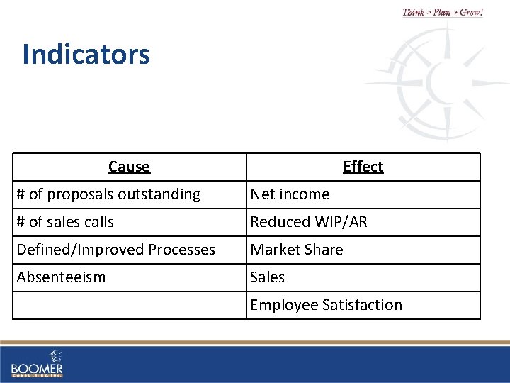 Indicators Cause Effect # of proposals outstanding Net income # of sales calls Reduced