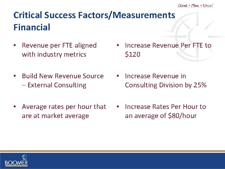 Critical Success Factors/Measurements Financial • Revenue per FTE aligned with industry metrics • Increase