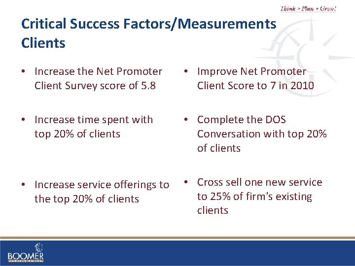 Critical Success Factors/Measurements Clients • Increase the Net Promoter Client Survey score of 5.