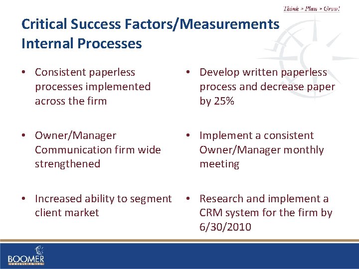 Critical Success Factors/Measurements Internal Processes • Consistent paperless processes implemented across the firm •