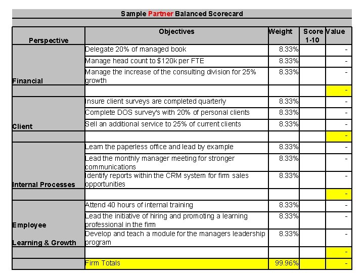 Sample Partner Balanced Scorecard Objectives Weight Delegate 20% of managed book Score Value 1