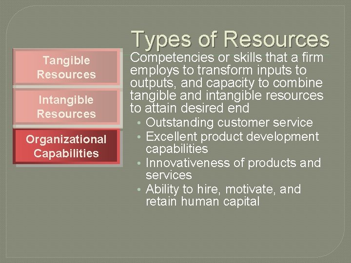 Types of Resources Tangible Resources Intangible Resources Organizational Capabilities Competencies or skills that a