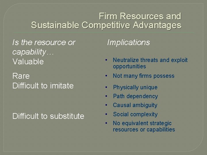 Firm Resources and Sustainable Competitive Advantages Is the resource or capability… Valuable Rare Difficult