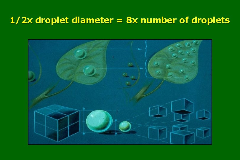 1/2 x droplet diameter = 8 x number of droplets 