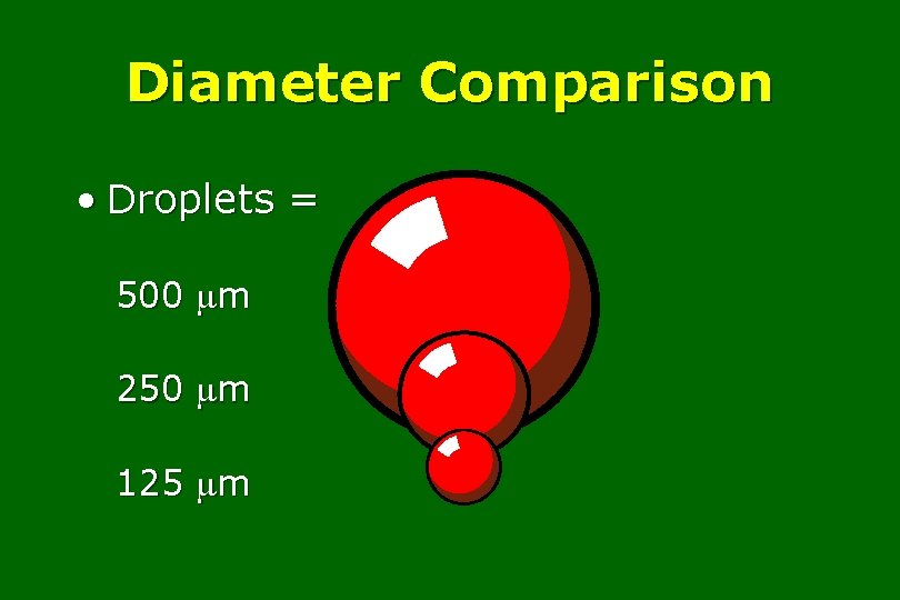 Diameter Comparison • Droplets = 500 m 250 m 125 m 