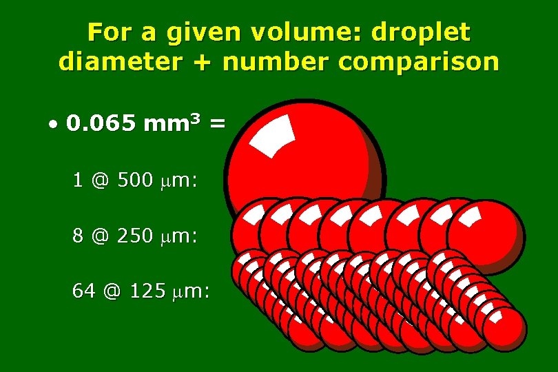 For a given volume: droplet diameter + number comparison • 0. 065 mm 3