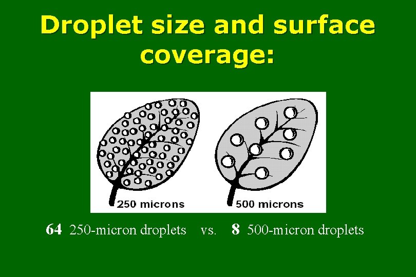 Droplet size and surface coverage: 64 250 -micron droplets vs. 8 500 -micron droplets