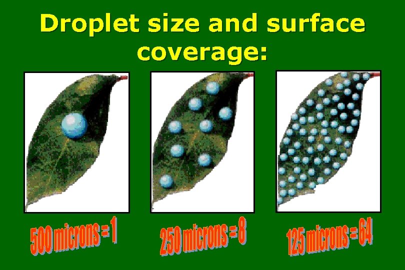 Droplet size and surface coverage: 