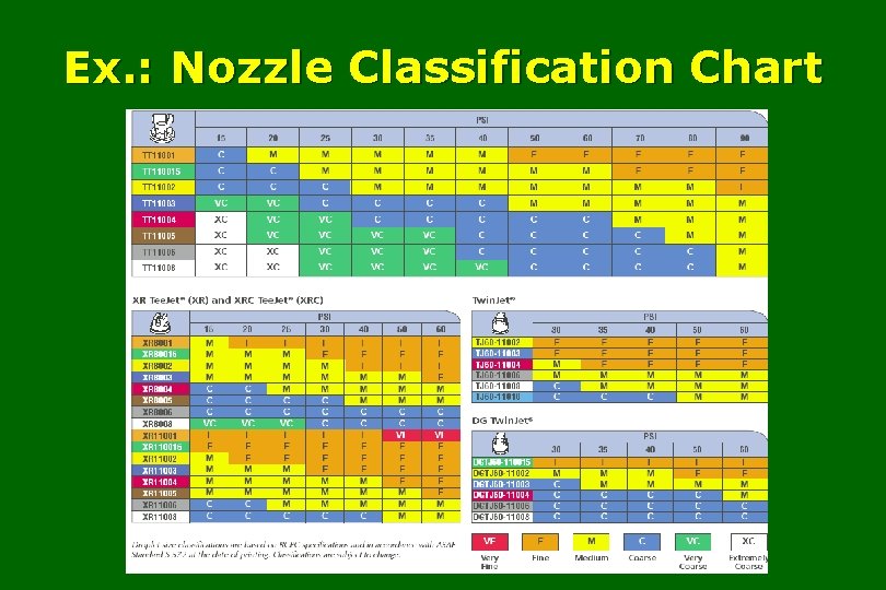 Ex. : Nozzle Classification Chart 