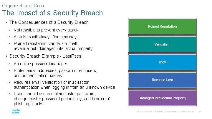 Organizational Data The Impact of a Security Breach § The Consequences of a Security