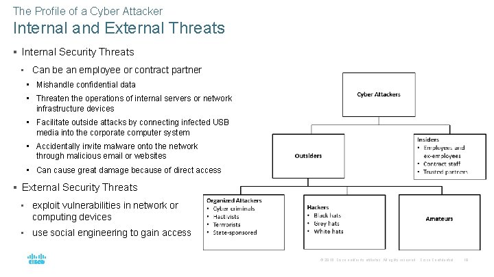 The Profile of a Cyber Attacker Internal and External Threats § Internal Security Threats