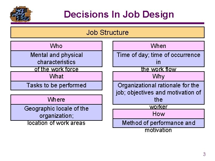 Decisions In Job Design Job Structure Who Mental and physical characteristics of the work