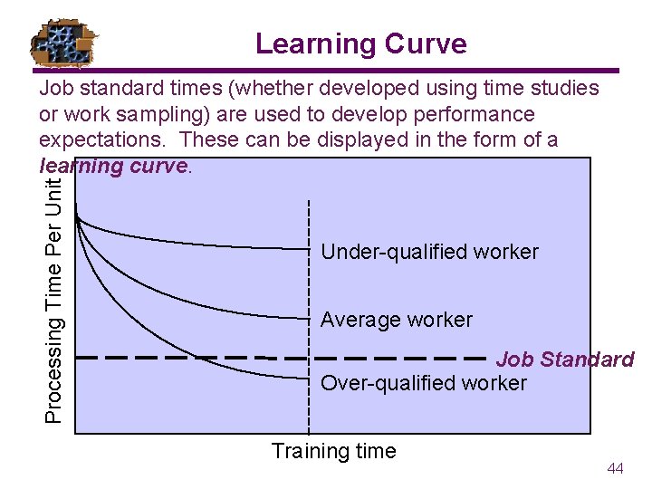 Learning Curve Processing Time Per Unit Job standard times (whether developed using time studies