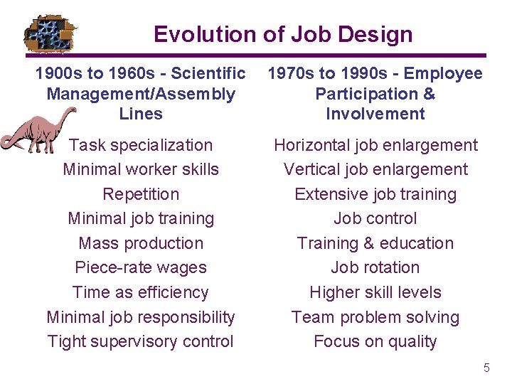 Evolution of Job Design 1900 s to 1960 s - Scientific Management/Assembly Lines 1970