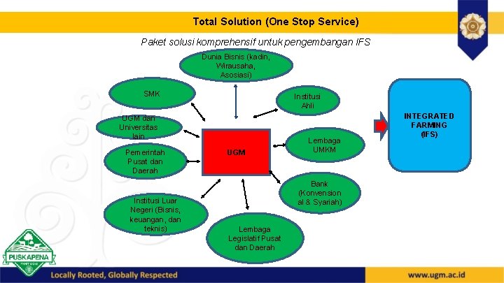 Total Solution (One Stop Service) Paket solusi komprehensif untuk pengembangan IFS Dunia Bisnis (kadin,