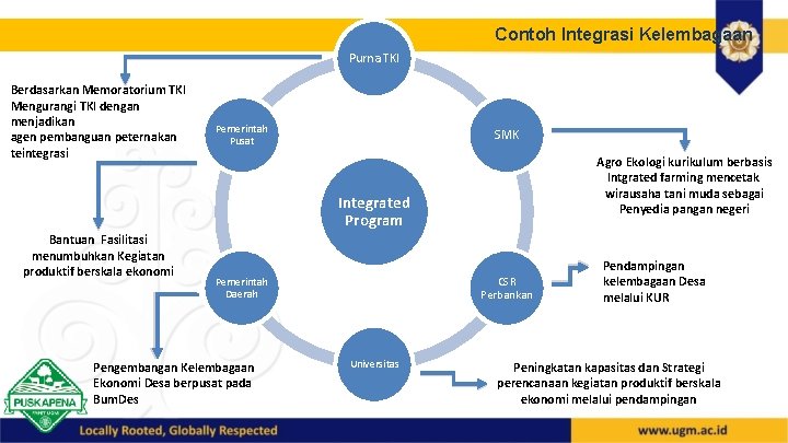 Contoh Integrasi Kelembagaan Purna TKI Berdasarkan Memoratorium TKI Mengurangi TKI dengan menjadikan agen pembanguan Contoh Integrasi Kelembagaan Purna TKI Berdasarkan Memoratorium TKI Mengurangi TKI dengan menjadikan agen pembanguan