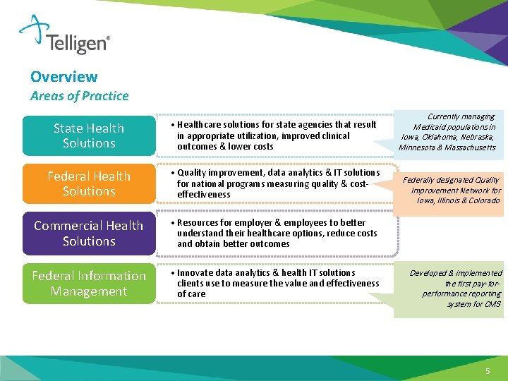 Overview Areas of Practice State Health Solutions • Healthcare solutions for state agencies that