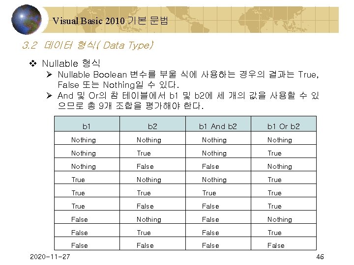 Visual Basic 2010 기본 문법 3. 2 데이터 형식( Data Type) v Nullable 형식