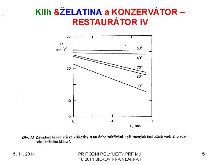  Klih &ŽELATINA a KONZERVÁTOR – RESTAURÁTOR IV 5. 11. 2014 PŘÍRODNÍ POLYMERY PŘF