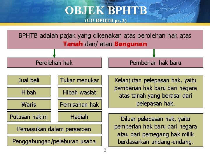 OBJEK BPHTB (UU BPHTB ps. 2) BPHTB adalah pajak yang dikenakan atas perolehan hak