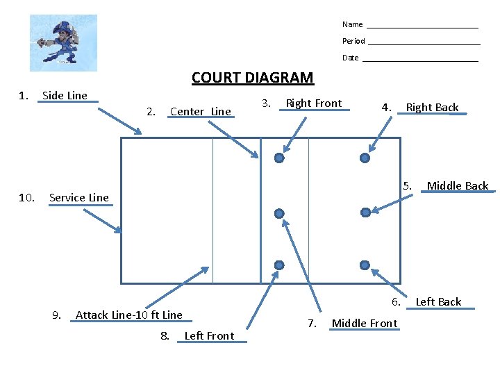 Name ______________ Period ______________ Date ______________ COURT DIAGRAM 1. Side Line 2. 10. Center
