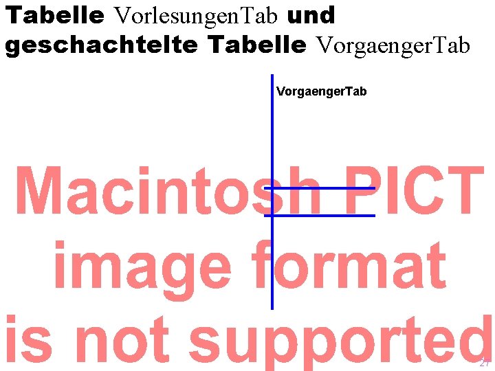 Tabelle Vorlesungen. Tab und geschachtelte Tabelle Vorgaenger. Tab 27 