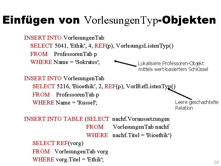 Einfügen von Vorlesungen. Typ-Objekten INSERT INTO Vorlesungen. Tab SELECT 5041, 'Ethik', 4, REF(p), Vorlesungs.